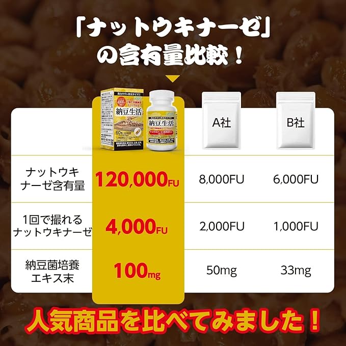 iSDG Nattokinase 4000FU - Made in Japan