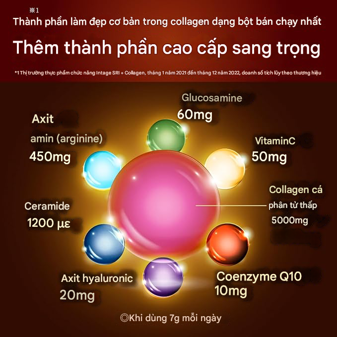 Meiji Amino Collagen Premium β The All-in-One Beauty Secret from Japan