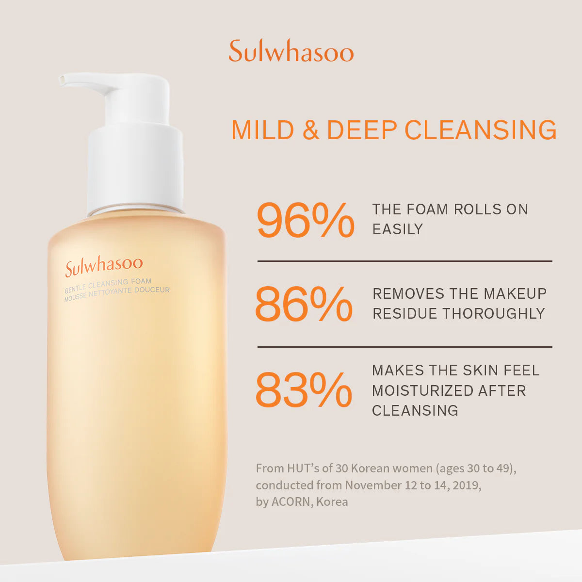 Sulwhasoo Gentle Cleansing Foam Duo – Made in Korea