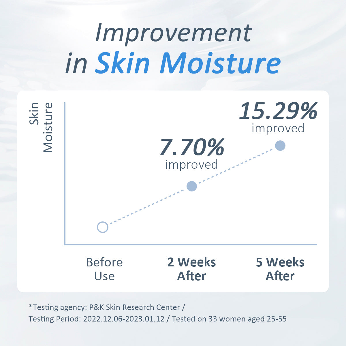 THE HISTORY OF WHOO RADIANT WHITE MOISTURE CREAM - MADE IN KOREA