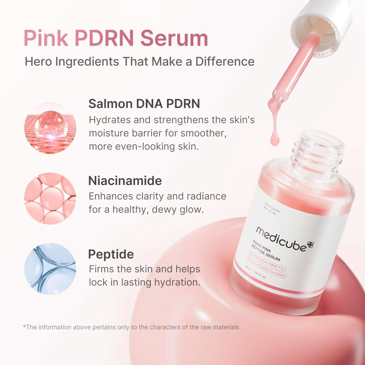 Medicube PDRN Pink Peptide Serum 30ml + Refill 50ml Set