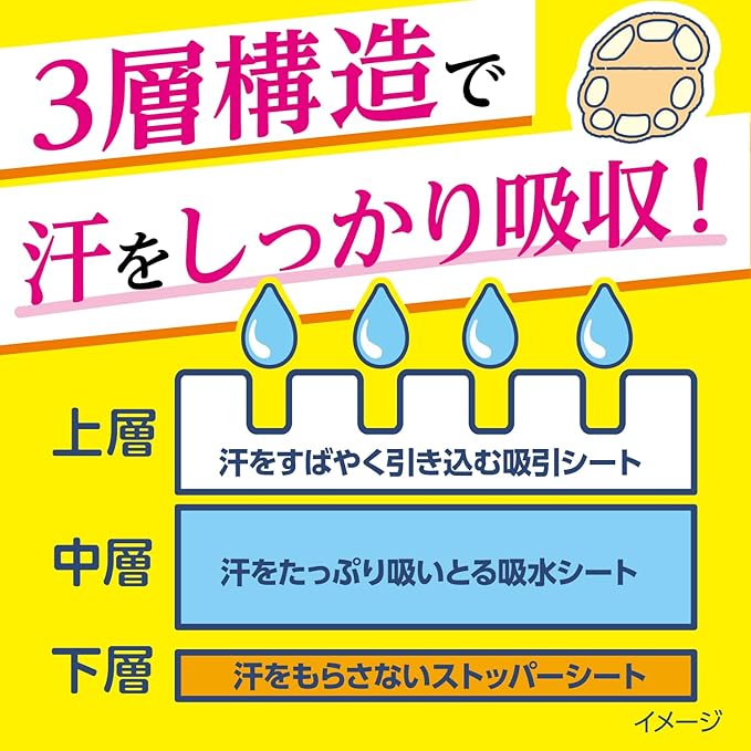 ✨ Riff Underarm Sweat Pads – Made in Japan