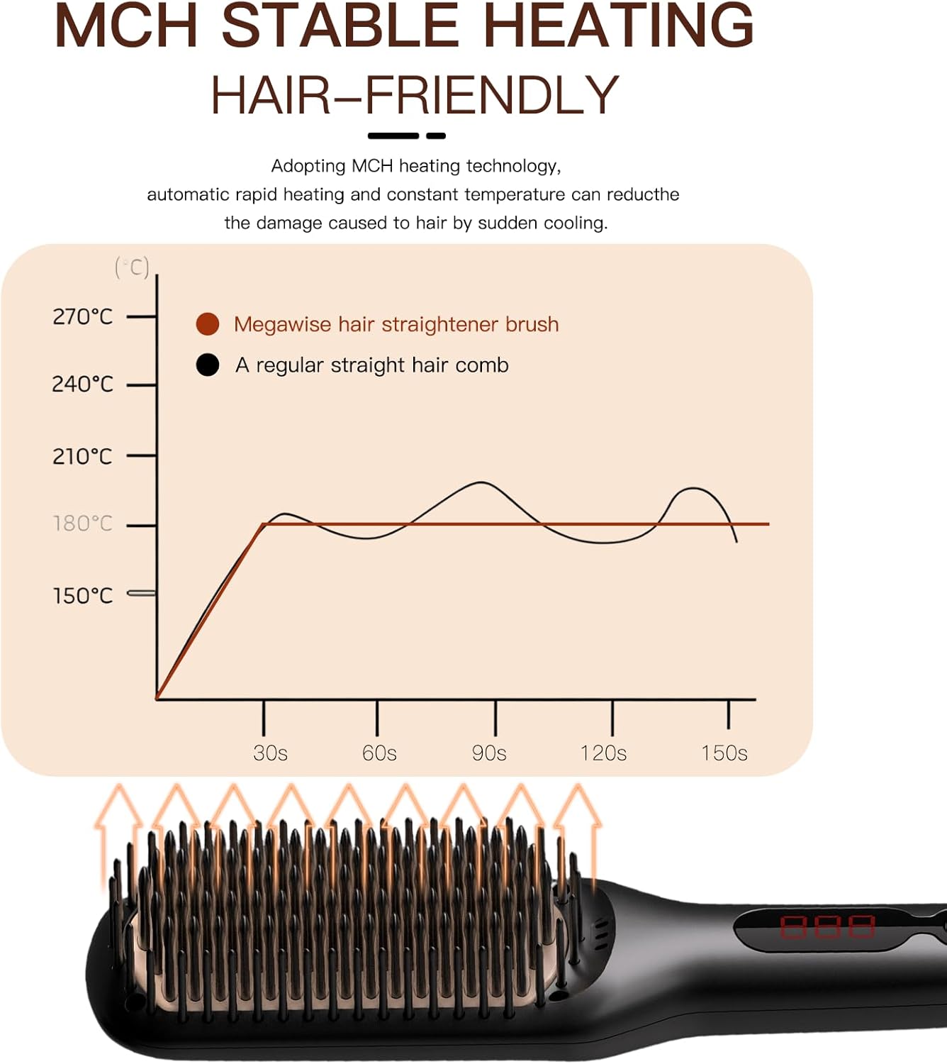 ✨ Megawise Ionic Hair Straightener Brush – Smooth, Sleek, Salon-Perfect Hair at Home! 💕