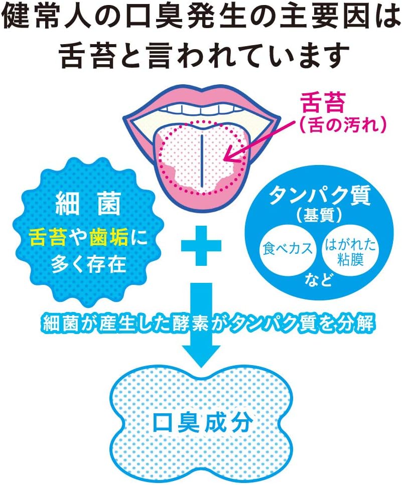 LION NONIO TONGUE CARE SET – MADE IN JAPAN | GENTLE TONGUE CLEANING & FRESH BREATH CARE 🇯🇵