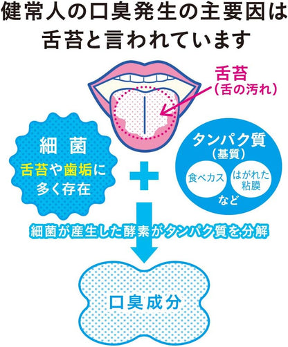 LION NONIO TONGUE CARE SET – MADE IN JAPAN | GENTLE TONGUE CLEANING & FRESH BREATH CARE 🇯🇵