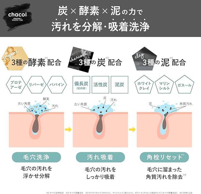 🖤 CHACOL Cleansing Oil  Charcoal + Enzyme + Clay Deep-Cleansing Oil for Clearer Pores & Smoother Skin