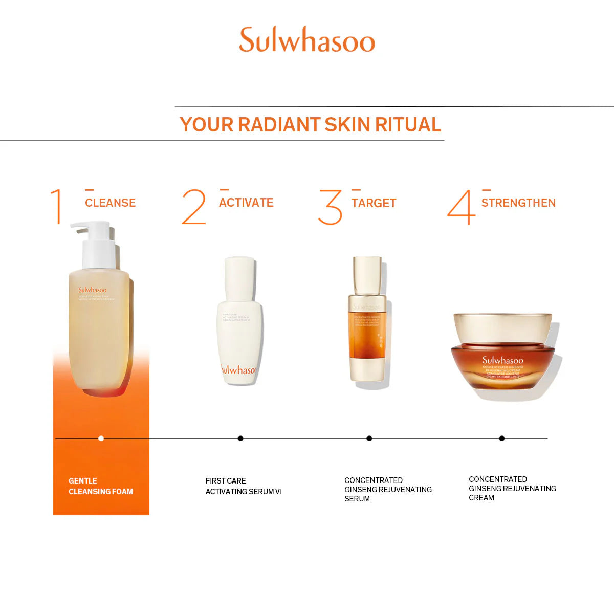 Sulwhasoo Gentle Cleansing Foam Duo – Made in Korea