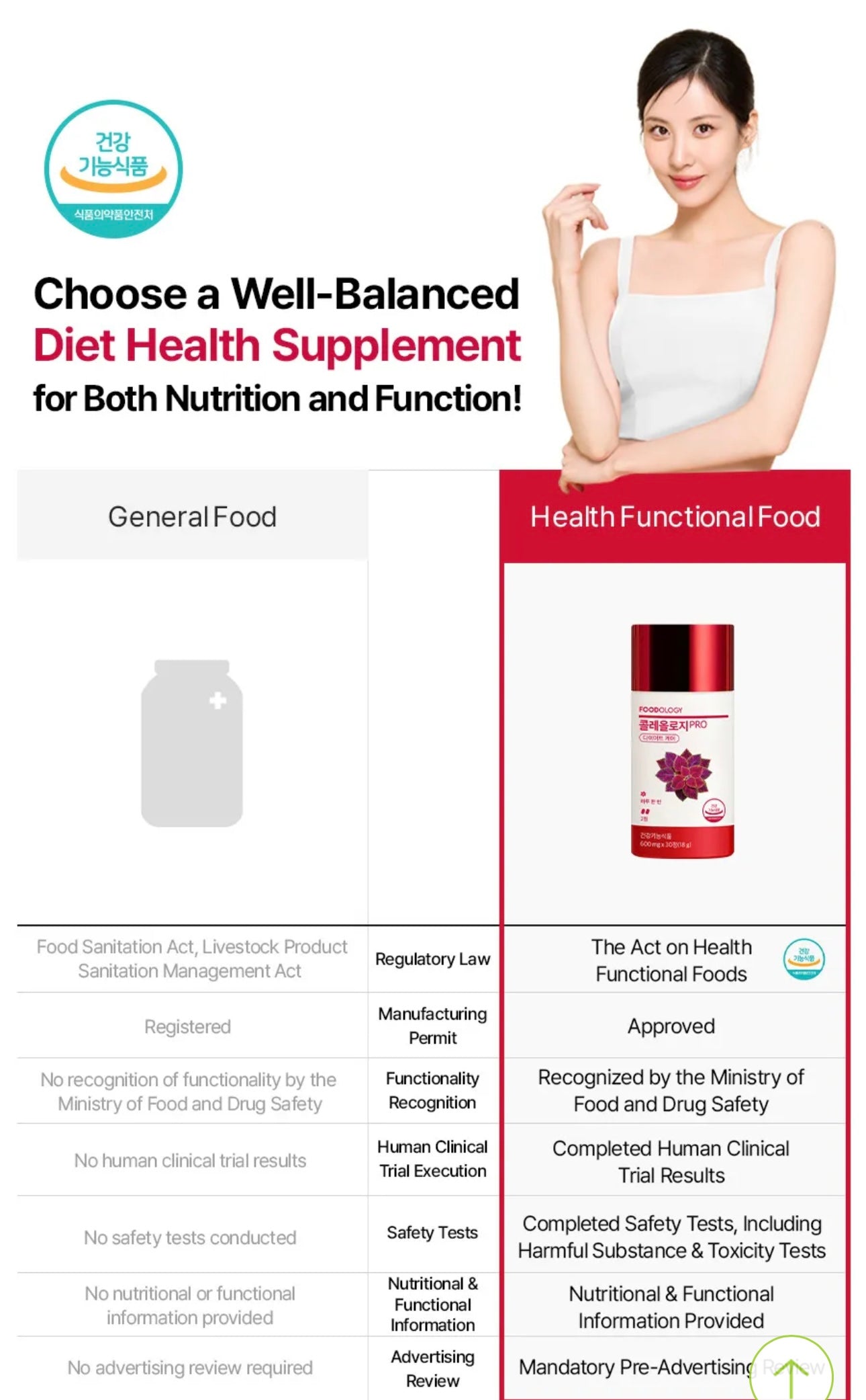 🔥 Foodology Collagen Pro (Coleology Pro) – “Red Bottle Diet”