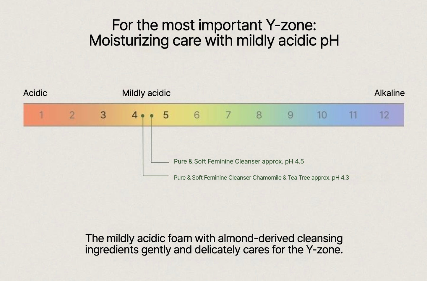 🌿 AROMATICA FEMININE WASH DUO — Scientific, Gentle &Thoughtful Intimate Care