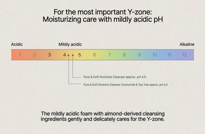 🌿 AROMATICA FEMININE WASH DUO — Scientific, Gentle &Thoughtful Intimate Care