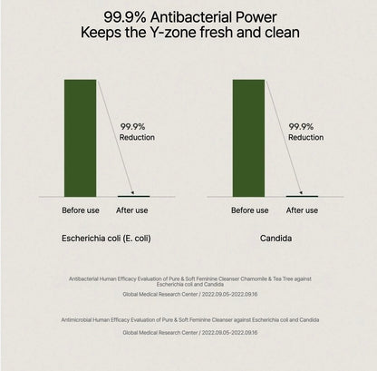 🌿 AROMATICA FEMININE WASH DUO — Scientific, Gentle &Thoughtful Intimate Care