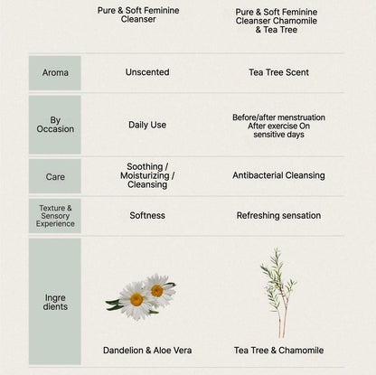 🌿 AROMATICA FEMININE WASH DUO — Scientific, Gentle &Thoughtful Intimate Care